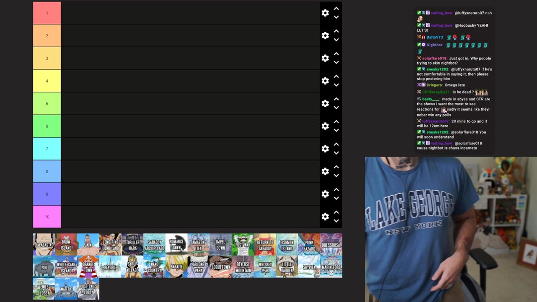 RANKING ONE PIECE ARCS, ANIME IVE WATCHED, + SOME ANIME VIDEO REACTIONS